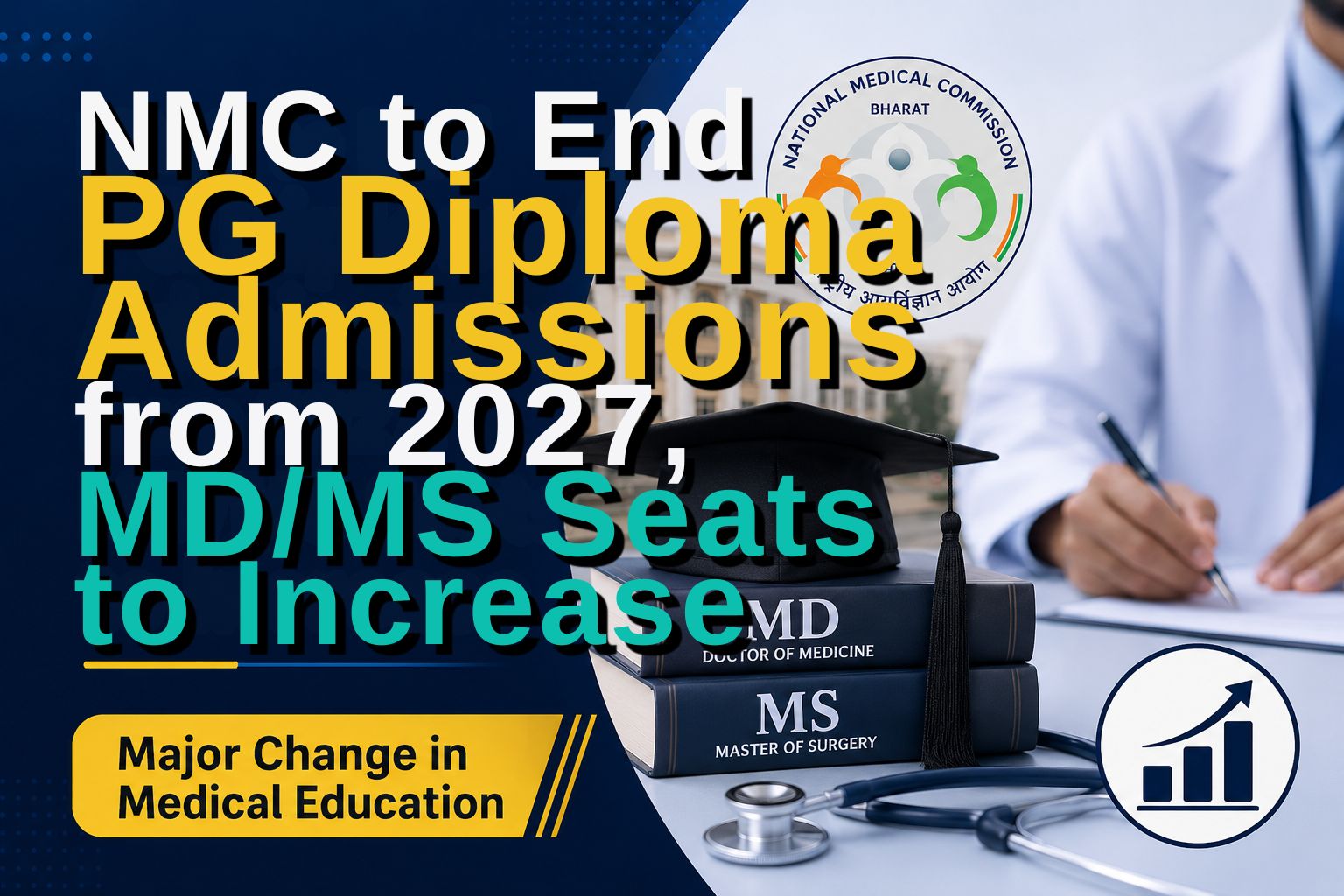 NMC to End PG Diploma Admissions from 2027, MD/MS Seats to Increase